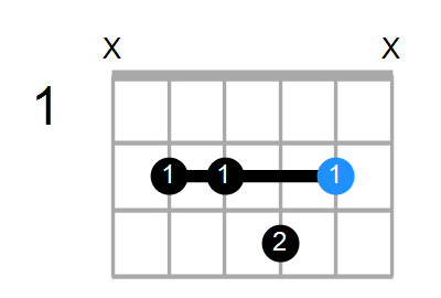 C#min7(add13) Chord